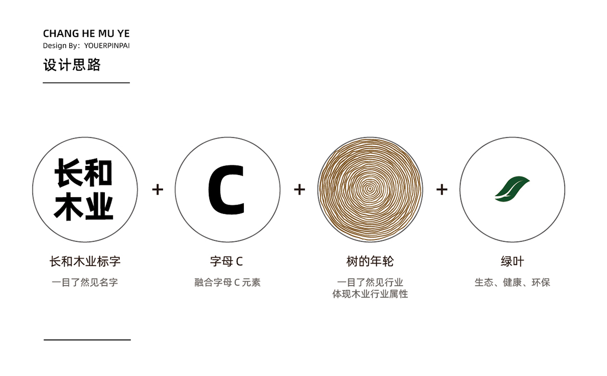 青島設計公司,青島廣告公司,青島品牌策劃,青島LOGO設計,木業行業LOGO設計,青島木業行業LOGO設計,青島品牌全案策劃,青島高端LOGO設計公司