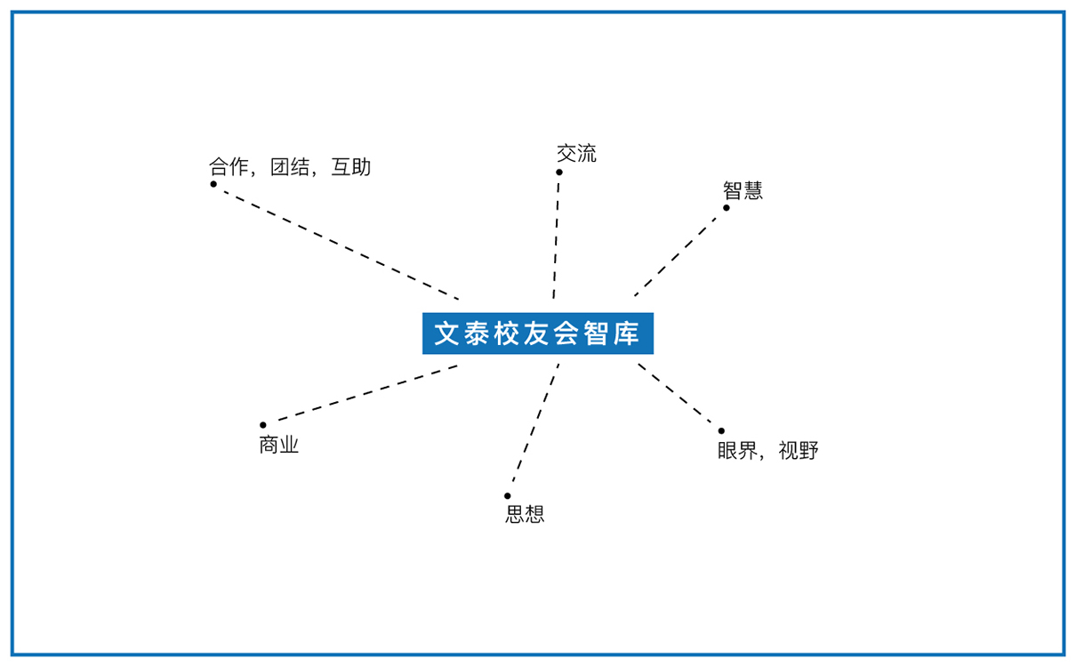 青島設計公司,青島廣告公司,青島LOGO設計,青島教育行業LOGO設計,青島教育行業品牌策劃設計,青島品牌全案策劃,青島高端LOGO設計公司