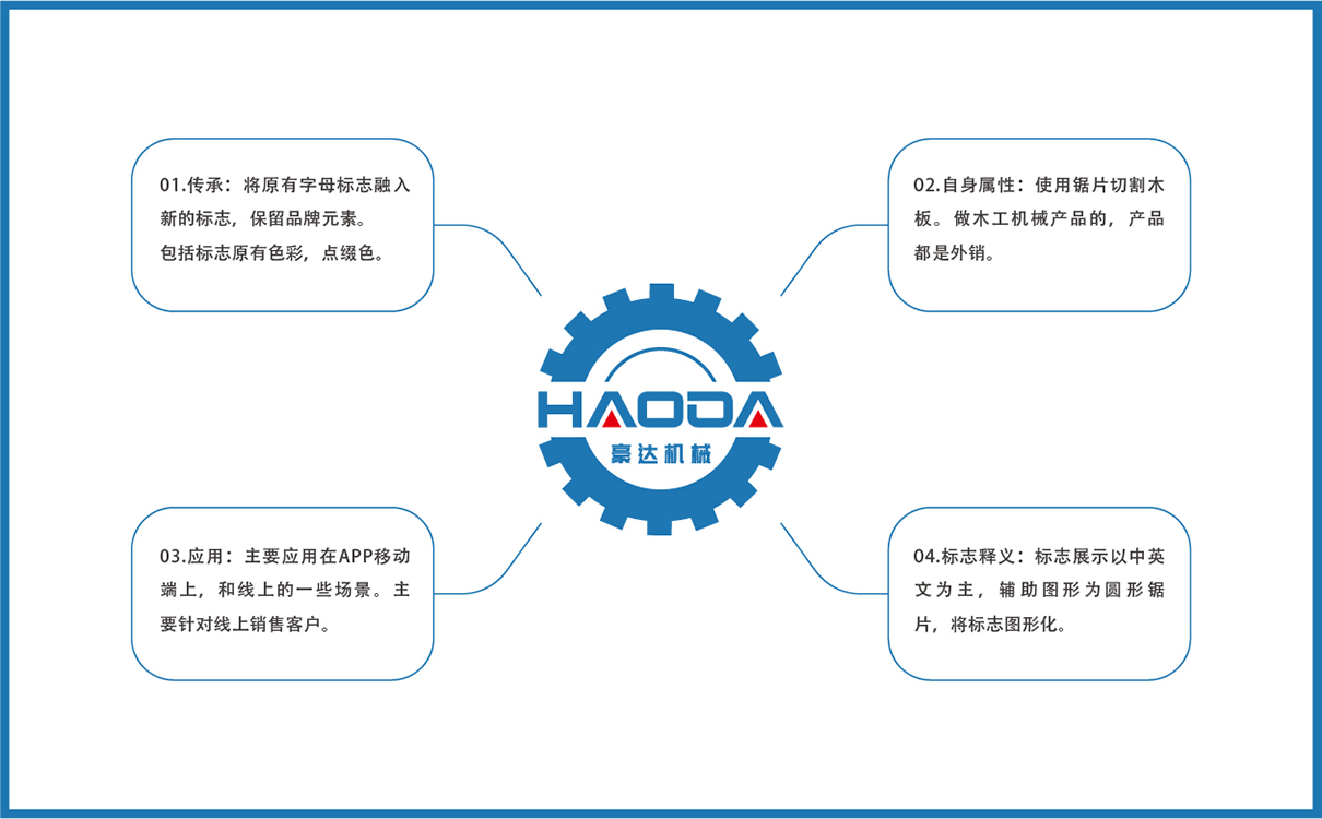 青島設計公司,青島廣告公司,青島LOGO設計,青島機械行業LOGO設計,青島機械行業品牌策劃設計,青島品牌全案策劃,青島高端LOGO設計公司