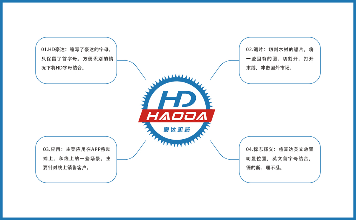青島設計公司,青島廣告公司,青島LOGO設計,青島機械行業LOGO設計,青島機械行業品牌策劃設計,青島品牌全案策劃,青島高端LOGO設計公司